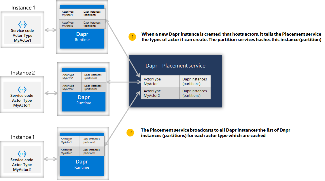 DAPR. Instance New. Аналоги DAPR. For instance. Hash client