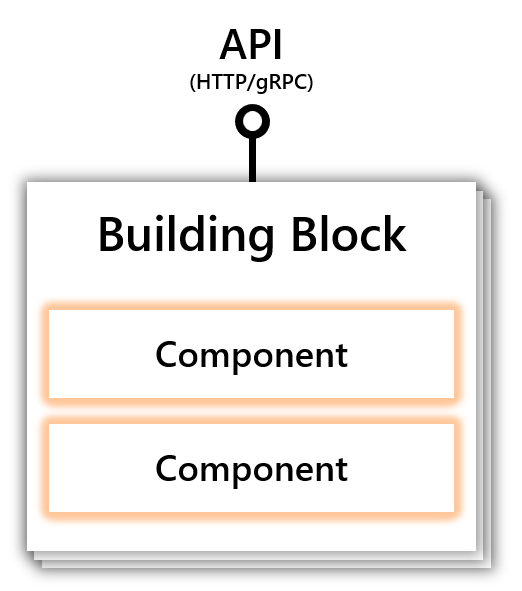 Coding building blocks on sale