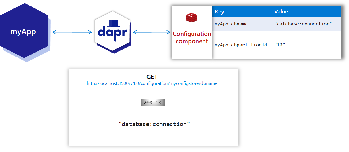 Discord Developer Portal — Documentation — Configuring App Metadata for  Linked Roles