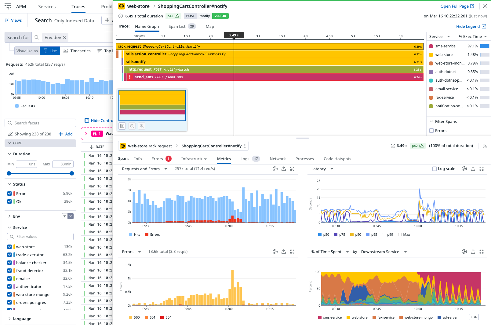 Datadog APM 显示遥测数据。