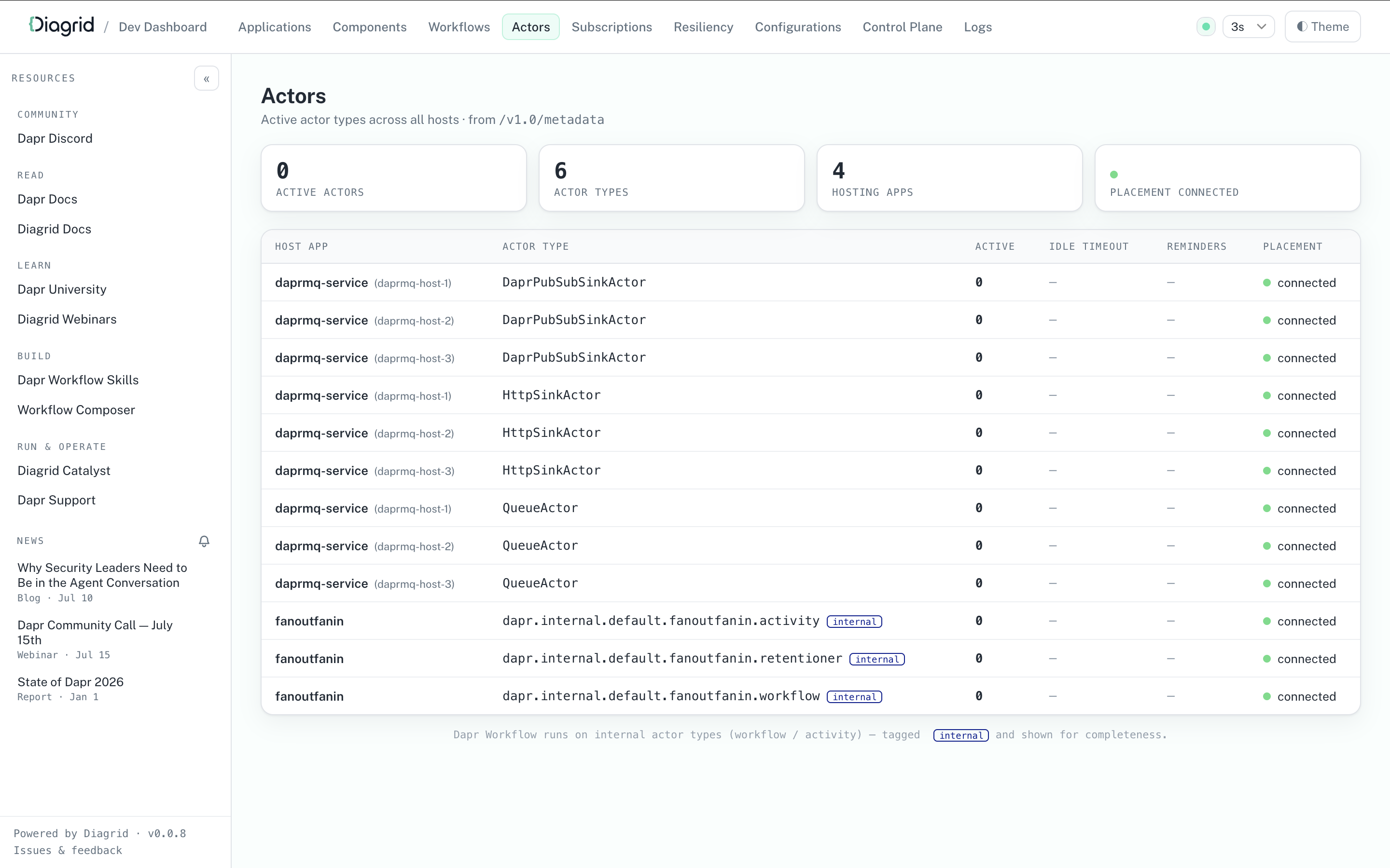 Dapr Dev Dashboard showing the actor types and active actors