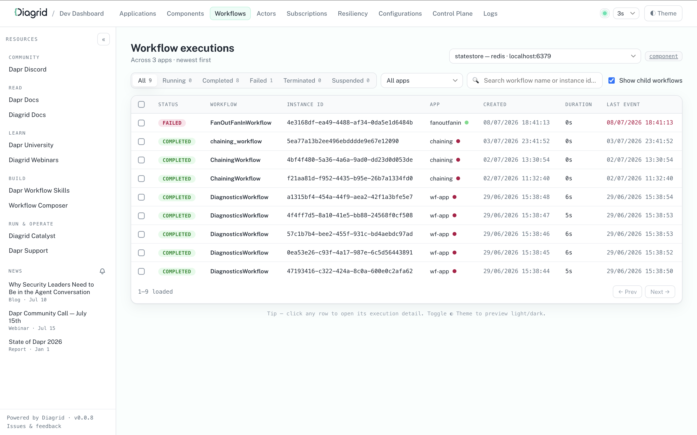Dapr Dev Dashboard showing an overview of workflow executions