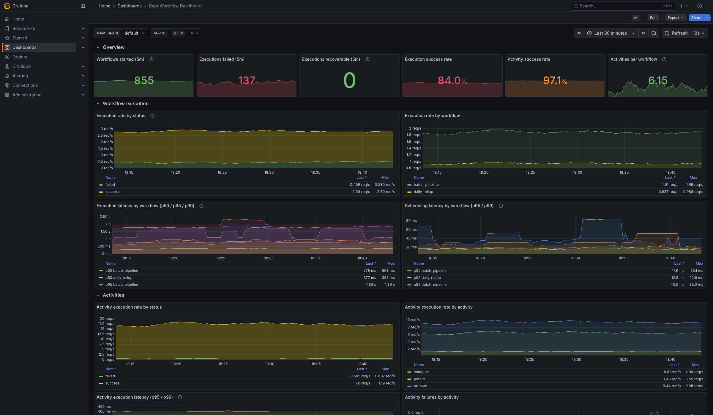 Screenshot of the workflow dashboard