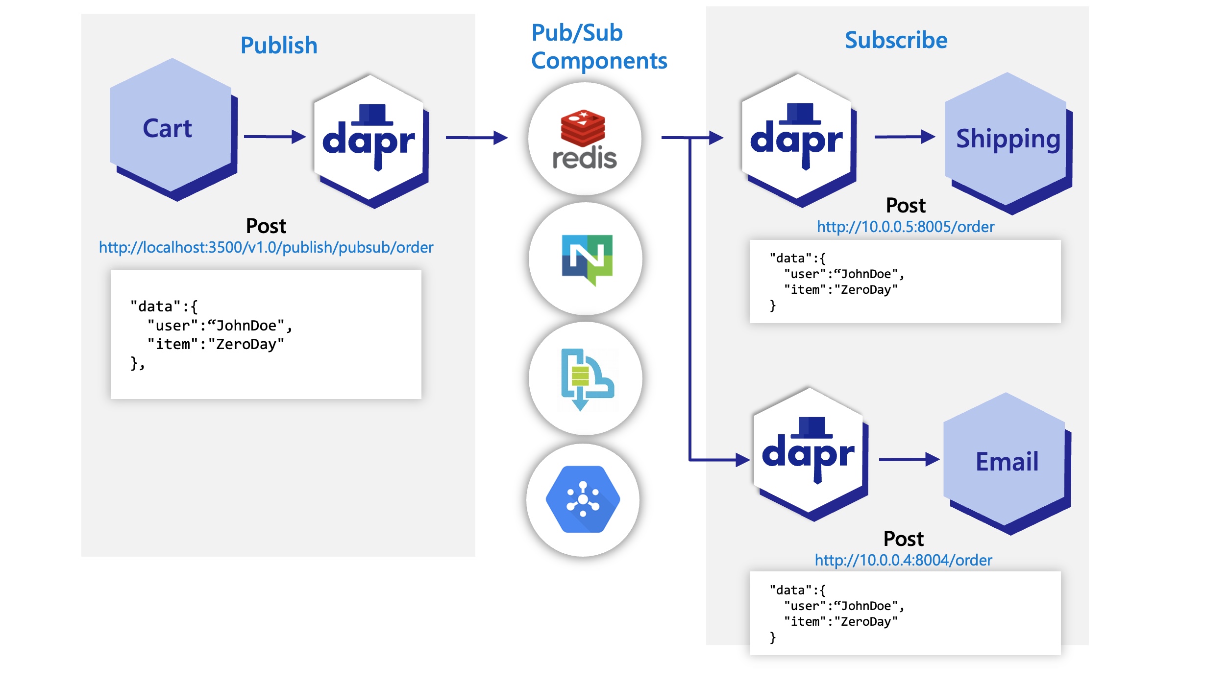 Push vs Pull API Architecture - DEV Community