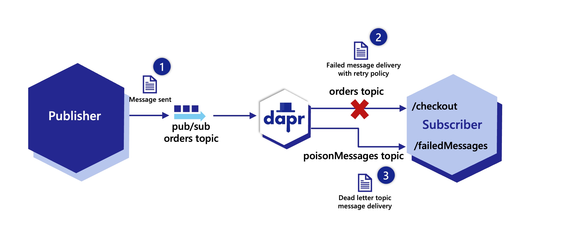 Hub Topic: PHP Handled exceptions reported as error by the new relic PHP  Agent