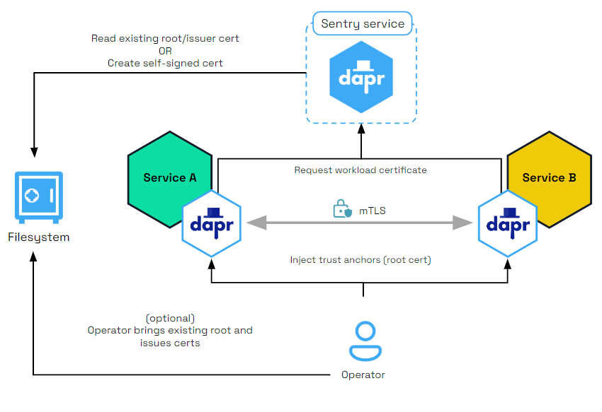 Discord Integration  Sentry Developer Documentation